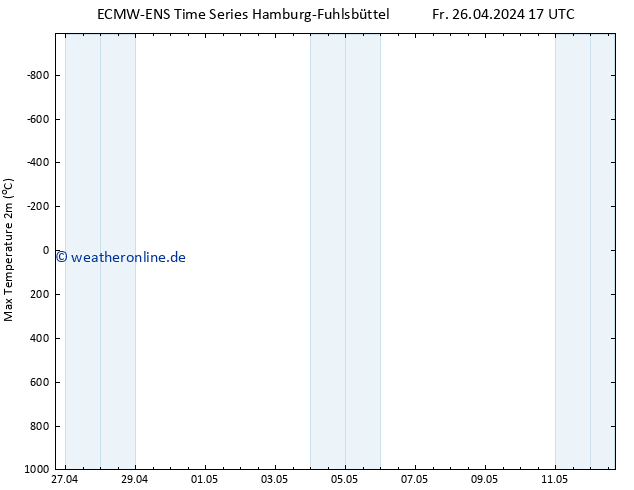 Höchstwerte (2m) ALL TS Fr 26.04.2024 23 UTC