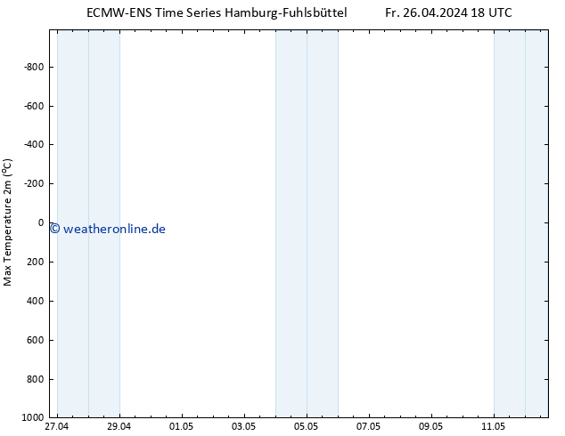 Höchstwerte (2m) ALL TS Fr 26.04.2024 18 UTC