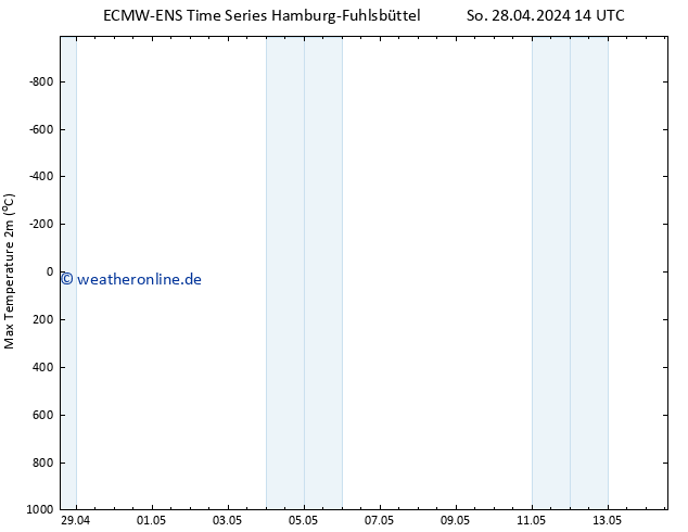 Höchstwerte (2m) ALL TS Di 30.04.2024 20 UTC