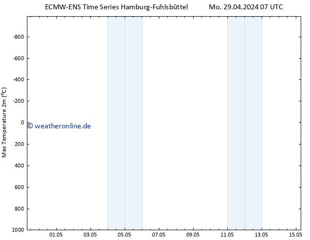 Höchstwerte (2m) ALL TS Mo 29.04.2024 13 UTC
