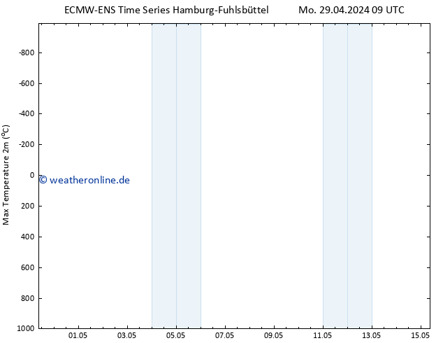 Höchstwerte (2m) ALL TS Mo 29.04.2024 21 UTC