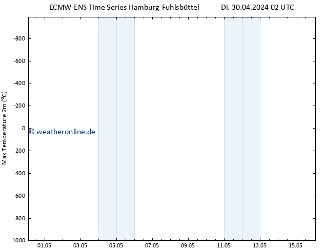 Höchstwerte (2m) ALL TS Di 30.04.2024 08 UTC