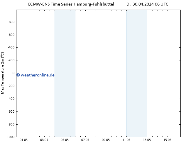 Höchstwerte (2m) ALL TS Mi 08.05.2024 06 UTC