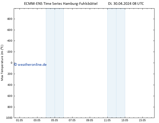 Höchstwerte (2m) ALL TS Fr 03.05.2024 08 UTC