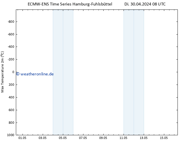 Höchstwerte (2m) ALL TS Mi 08.05.2024 08 UTC