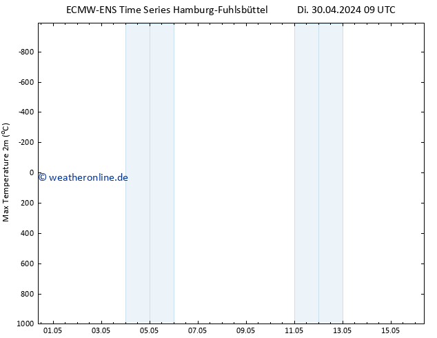 Höchstwerte (2m) ALL TS Mi 08.05.2024 09 UTC