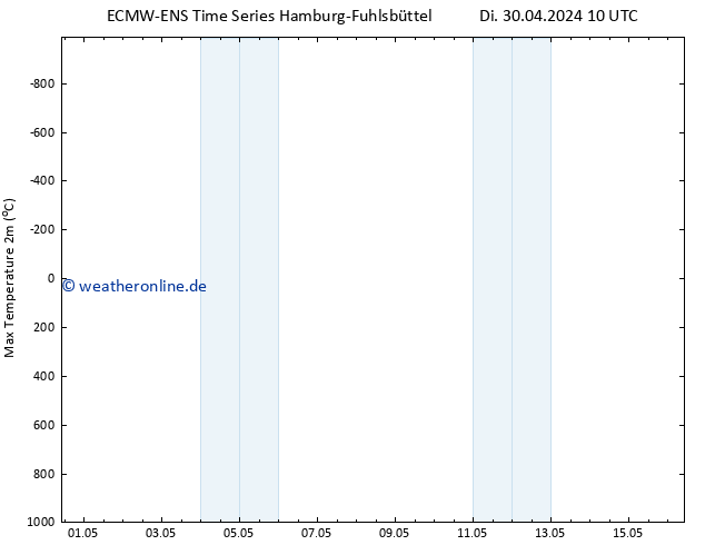 Höchstwerte (2m) ALL TS Di 07.05.2024 04 UTC