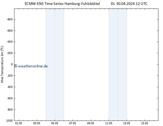 Höchstwerte (2m) ALL TS Do 16.05.2024 12 UTC