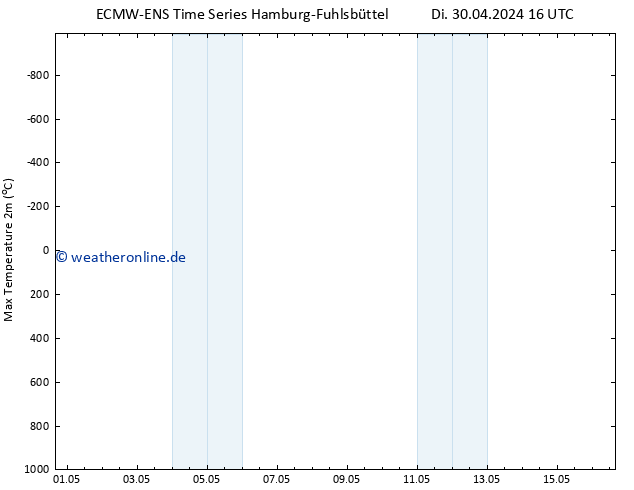 Höchstwerte (2m) ALL TS Do 09.05.2024 04 UTC