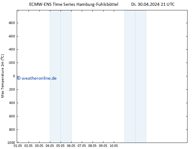 Höchstwerte (2m) ALL TS Sa 04.05.2024 09 UTC