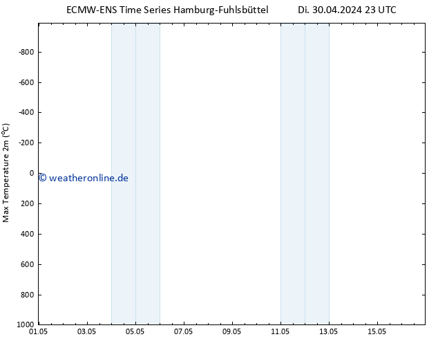 Höchstwerte (2m) ALL TS Di 30.04.2024 23 UTC