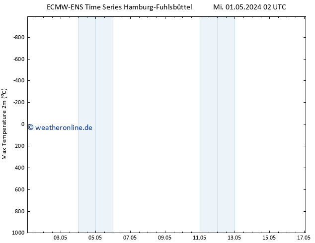 Höchstwerte (2m) ALL TS Sa 04.05.2024 02 UTC