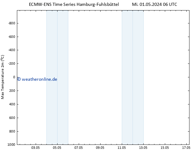 Höchstwerte (2m) ALL TS Mi 01.05.2024 06 UTC