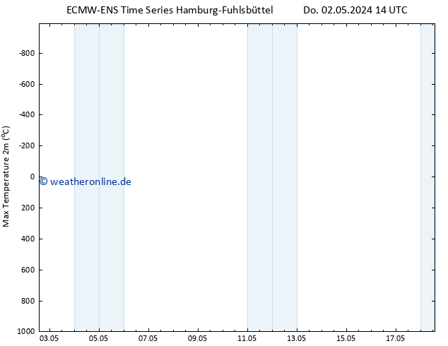 Höchstwerte (2m) ALL TS Mi 08.05.2024 20 UTC