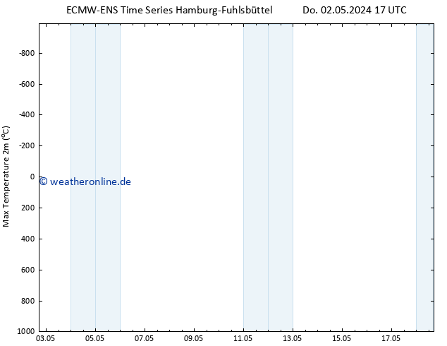 Höchstwerte (2m) ALL TS Mo 06.05.2024 05 UTC