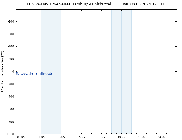 Höchstwerte (2m) ALL TS Fr 10.05.2024 06 UTC