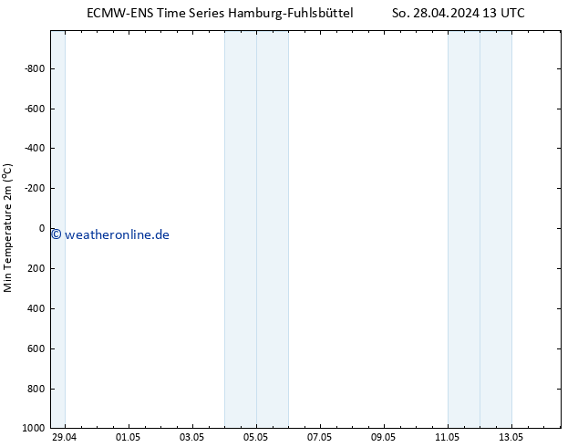 Tiefstwerte (2m) ALL TS Di 14.05.2024 13 UTC