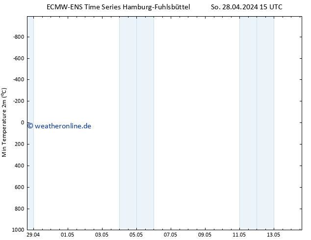 Tiefstwerte (2m) ALL TS Di 14.05.2024 15 UTC