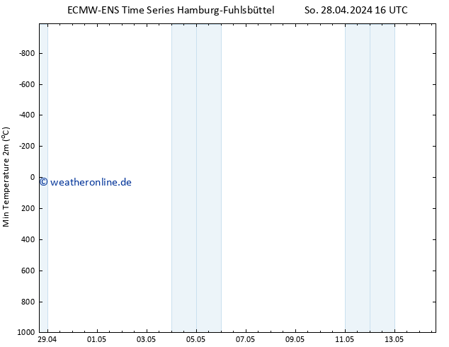 Tiefstwerte (2m) ALL TS Di 30.04.2024 16 UTC