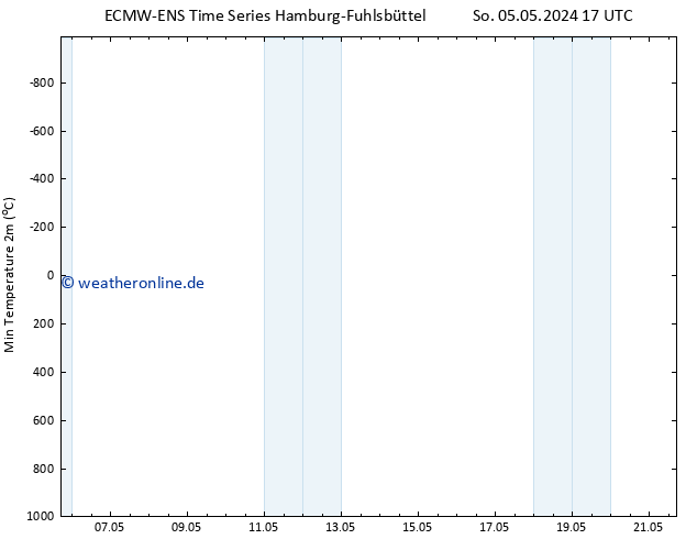 Tiefstwerte (2m) ALL TS Di 21.05.2024 17 UTC