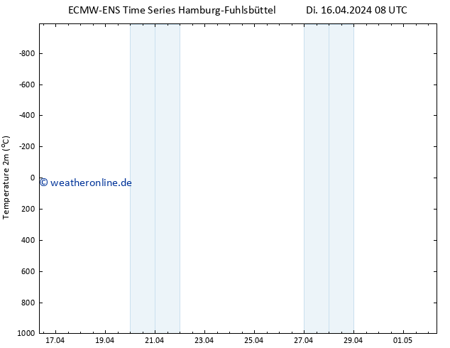Temperaturkarte (2m) ALL TS So 21.04.2024 02 UTC