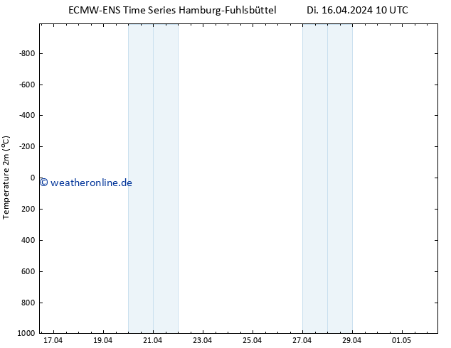 Temperaturkarte (2m) ALL TS Di 16.04.2024 10 UTC