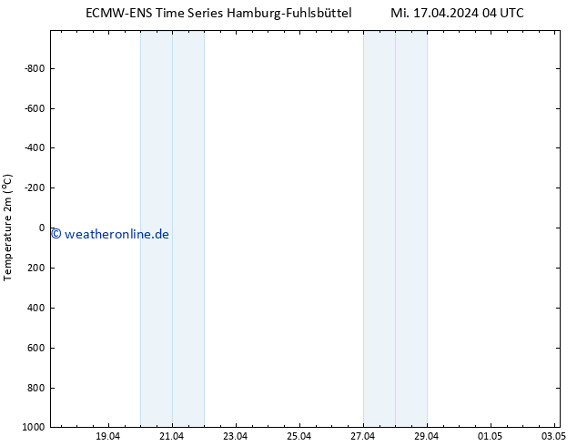 Temperaturkarte (2m) ALL TS Do 18.04.2024 22 UTC