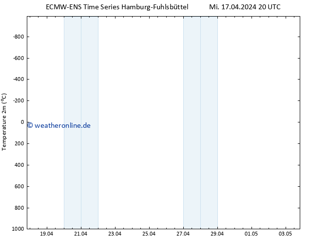 Temperaturkarte (2m) ALL TS Mi 17.04.2024 20 UTC