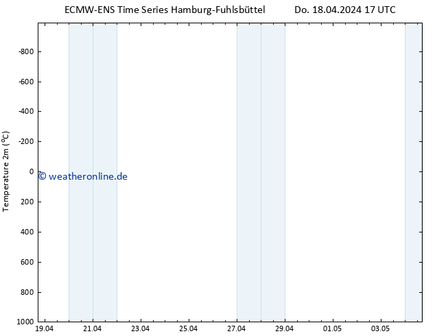 Temperaturkarte (2m) ALL TS Sa 20.04.2024 23 UTC