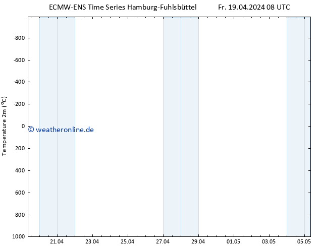 Temperaturkarte (2m) ALL TS Fr 19.04.2024 14 UTC