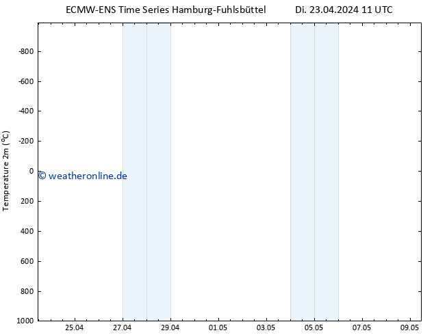 Temperaturkarte (2m) ALL TS Mi 24.04.2024 23 UTC