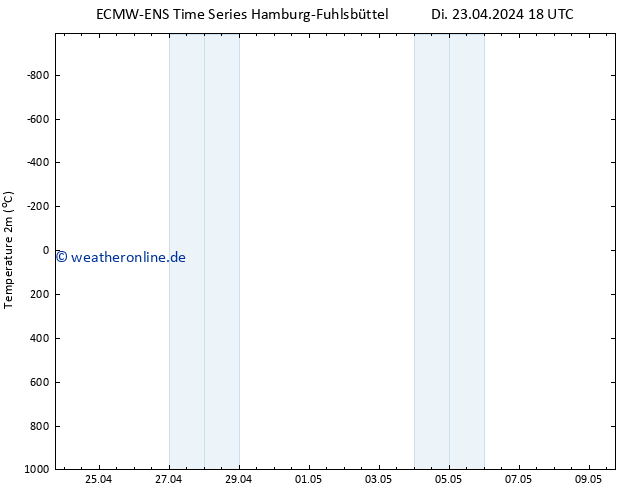 Temperaturkarte (2m) ALL TS Mi 24.04.2024 00 UTC