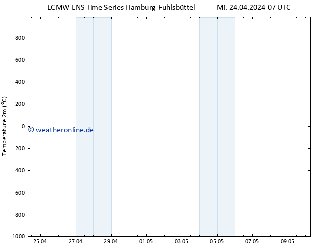 Temperaturkarte (2m) ALL TS Mi 24.04.2024 13 UTC