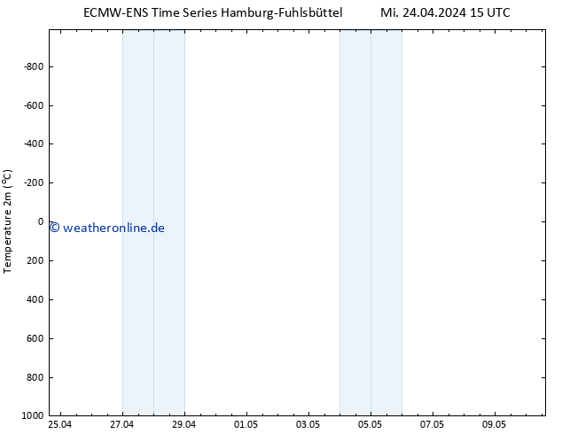 Temperaturkarte (2m) ALL TS Fr 10.05.2024 15 UTC