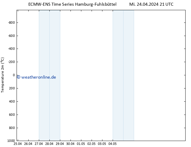 Temperaturkarte (2m) ALL TS Fr 26.04.2024 09 UTC