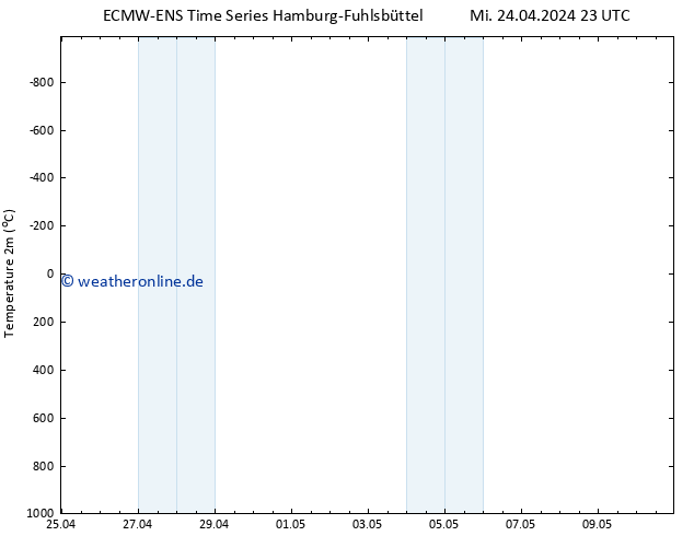 Temperaturkarte (2m) ALL TS Mi 24.04.2024 23 UTC