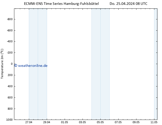 Temperaturkarte (2m) ALL TS Do 25.04.2024 14 UTC