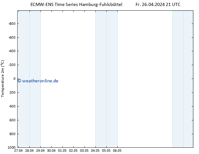 Temperaturkarte (2m) ALL TS Fr 26.04.2024 21 UTC