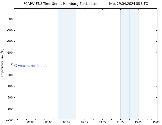 Temperaturkarte (2m) ALL TS Mo 29.04.2024 09 UTC