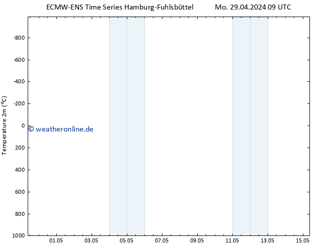 Temperaturkarte (2m) ALL TS Di 30.04.2024 21 UTC
