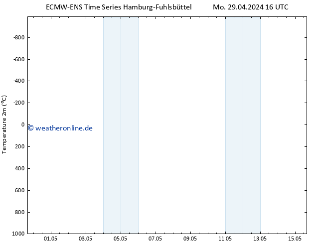 Temperaturkarte (2m) ALL TS Mi 15.05.2024 16 UTC