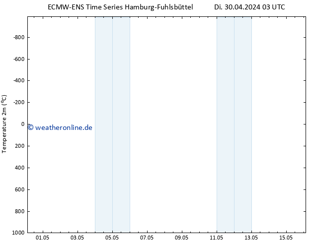 Temperaturkarte (2m) ALL TS Mi 08.05.2024 15 UTC