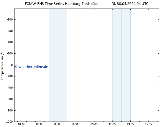 Temperaturkarte (2m) ALL TS Sa 04.05.2024 22 UTC
