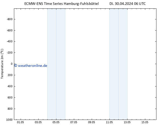 Temperaturkarte (2m) ALL TS Mo 06.05.2024 06 UTC