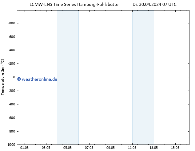 Temperaturkarte (2m) ALL TS Do 02.05.2024 19 UTC