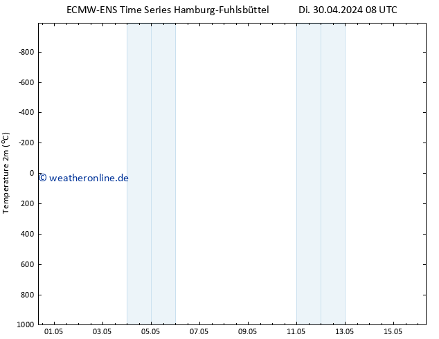 Temperaturkarte (2m) ALL TS Di 30.04.2024 14 UTC