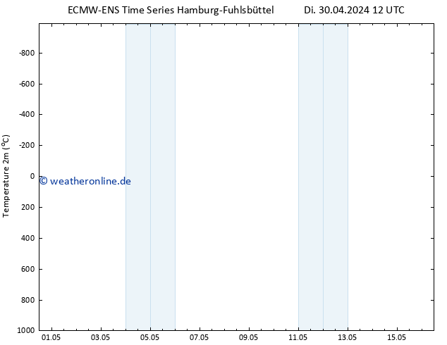 Temperaturkarte (2m) ALL TS Fr 10.05.2024 18 UTC