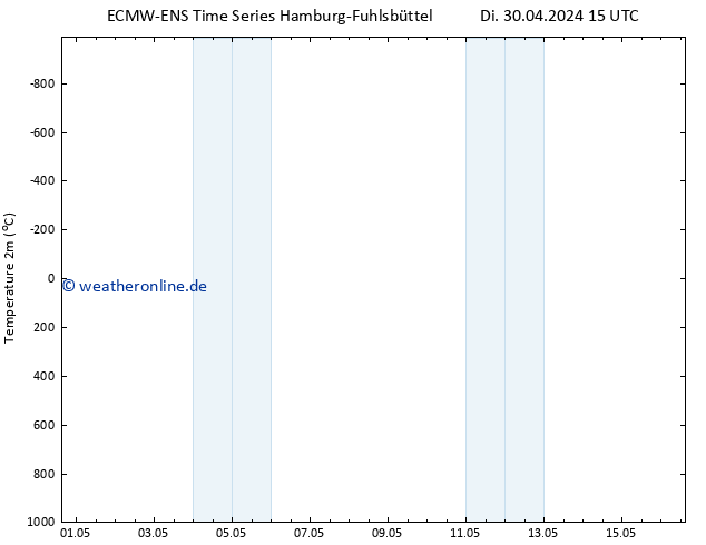 Temperaturkarte (2m) ALL TS Fr 03.05.2024 03 UTC