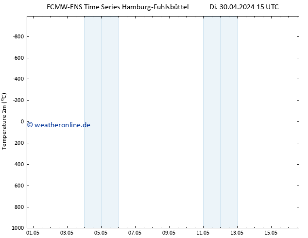 Temperaturkarte (2m) ALL TS Di 30.04.2024 21 UTC