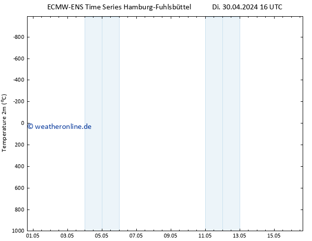 Temperaturkarte (2m) ALL TS Di 30.04.2024 22 UTC